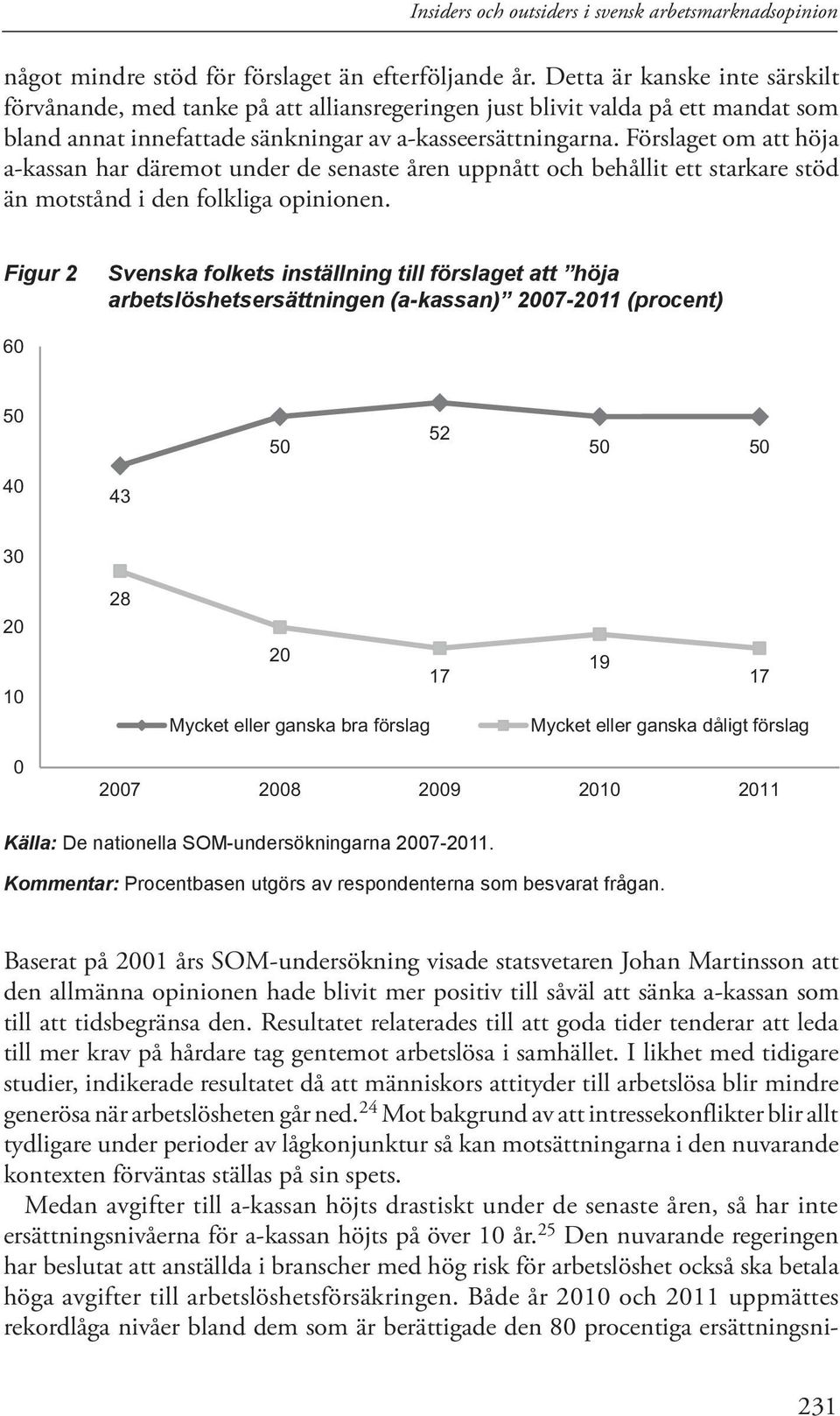 Förslaget om att höja a-kassan har däremot under de senaste åren uppnått och behållit ett starkare stöd än motstånd i den folkliga opinionen.