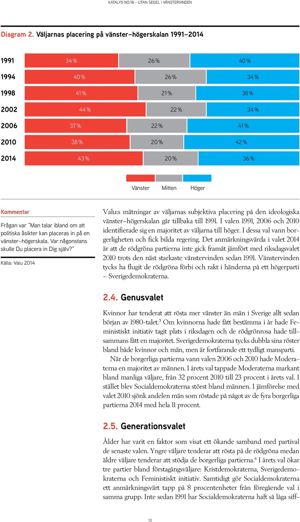 Vänster Mitten Höger Kommentar Frågan var Man talar ibland om att politiska åsikter kan placeras in på en vänster högerskala. Var någonstans skulle Du placera in Dig själv?