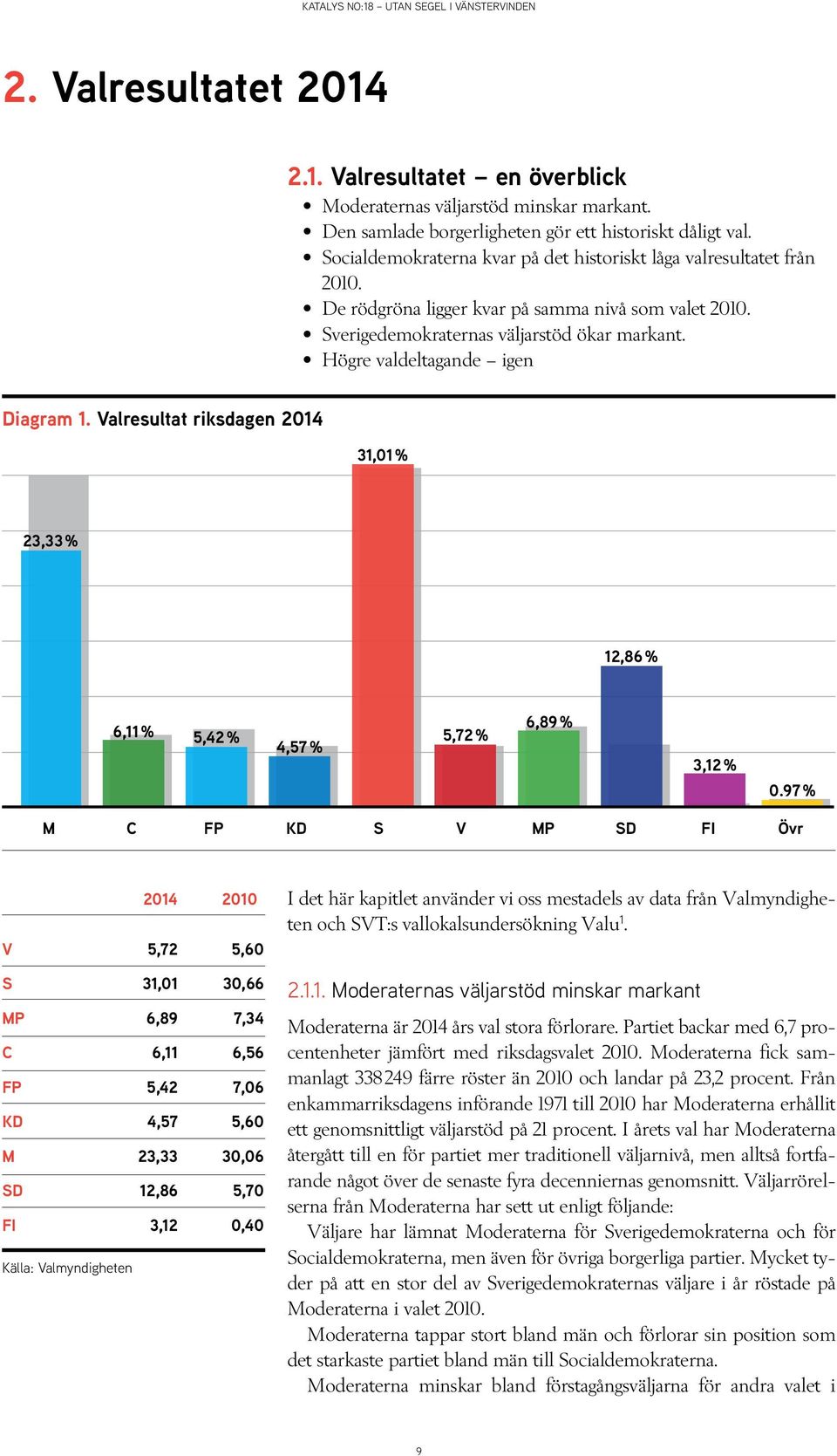 Högre valdeltagande igen Diagram 1. Valresultat riksdagen 2014 31,01 % 23,33 % 12,86 % 6,11 % 5,42 % 4,57 % 5,72 % 6,89 % 3,12 % 0.