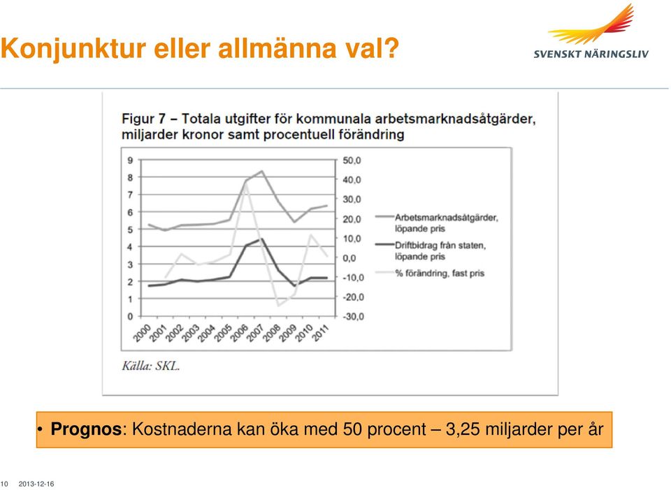 Prognos: Kostnaderna kan