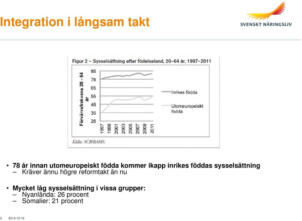 ännu högre reformtakt än nu Mycket låg sysselsättning i