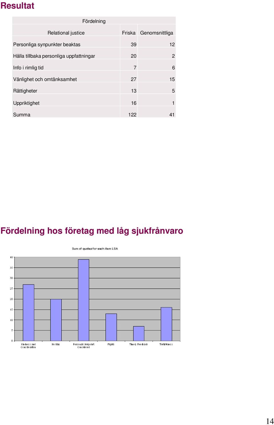 Info i rimlig tid 7 6 Vänlighet och omtänksamhet 27 15 Rättigheter 13 5