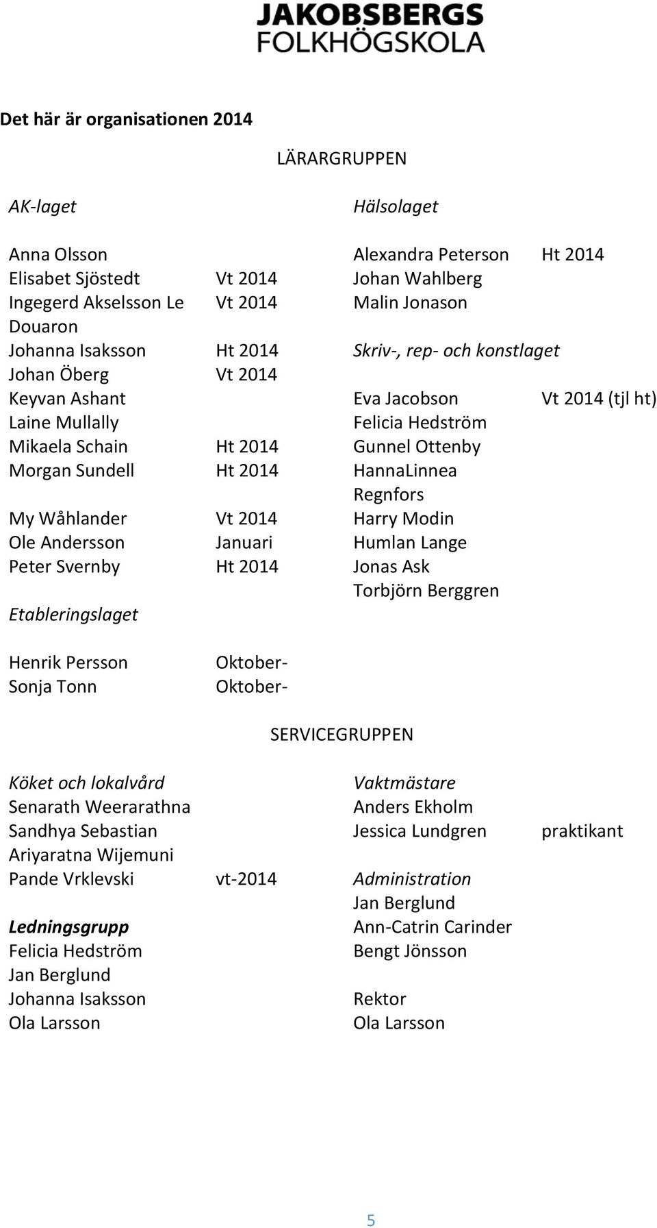 Sundell Ht 2014 HannaLinnea Regnfors My Wåhlander Vt 2014 Harry Modin Ole Andersson Januari Humlan Lange Peter Svernby Ht 2014 Jonas Ask Torbjörn Berggren Etableringslaget Henrik Persson Sonja Tonn