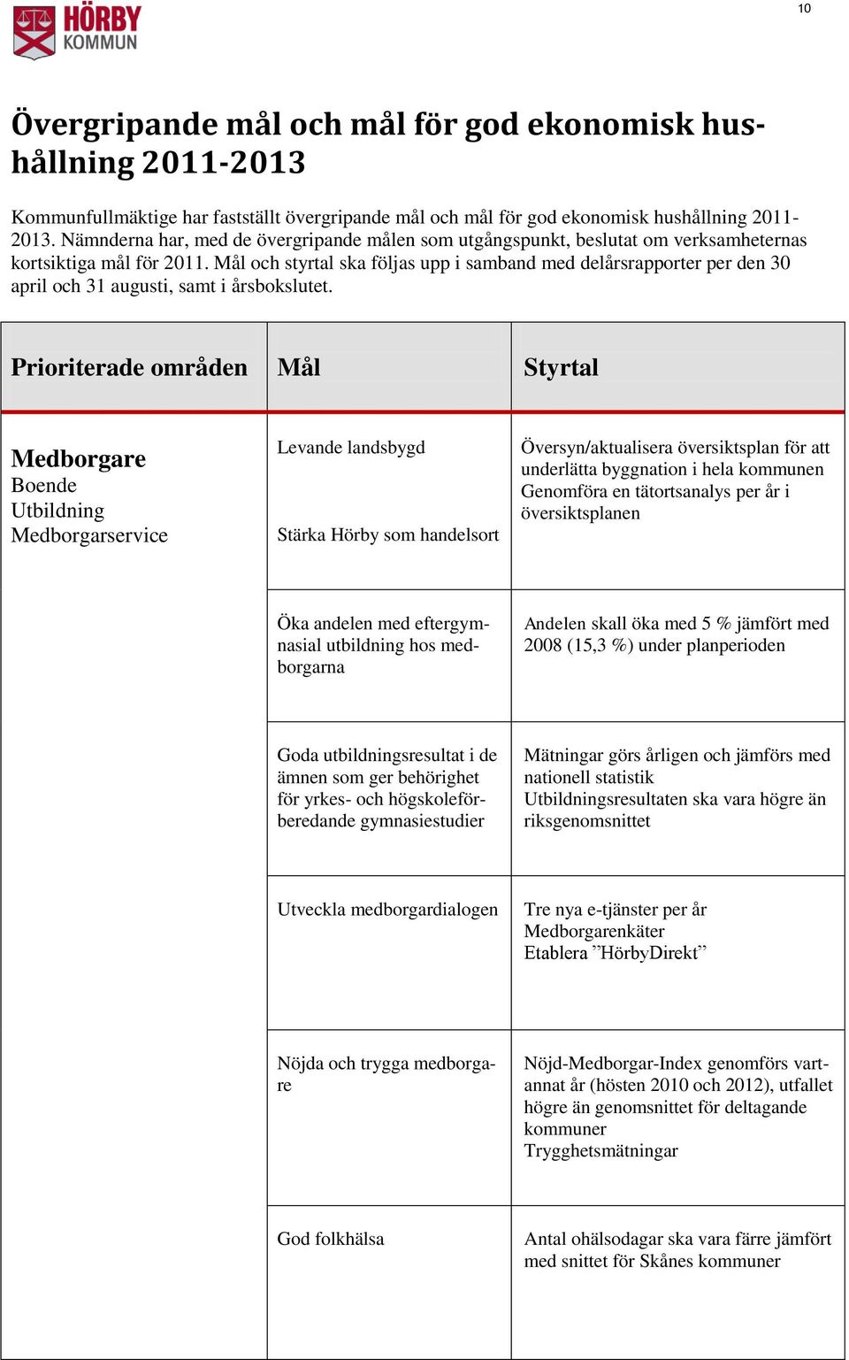 Mål och styrtal ska följas upp i samband med delårsrapporter per den 30 april och 31 augusti, samt i årsbokslutet.