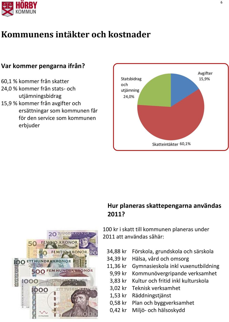 Statsbidrag och utjämning 24,0% Avgifter 15,9% Skatteintäkter 60,1% Hur planeras skattepengarna användas 2011?