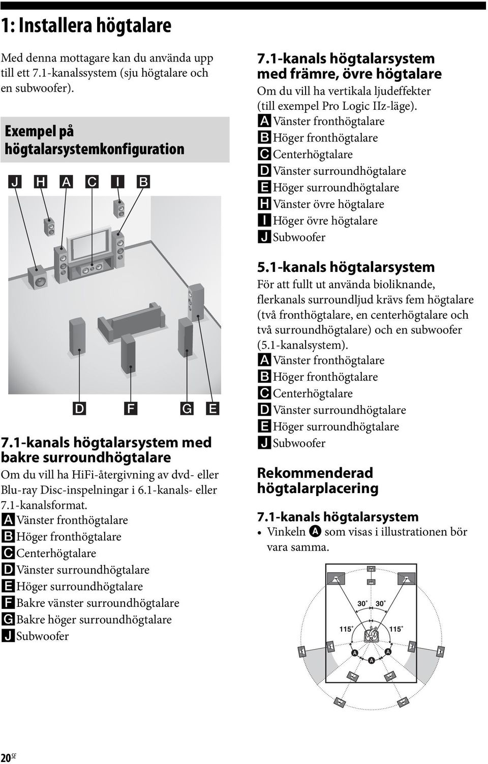 AVänster fronthögtalare BHöger fronthögtalare CCenterhögtalare DVänster surroundhögtalare EHöger surroundhögtalare FBakre vänster surroundhögtalare GBakre höger surroundhögtalare JSubwoofer 7.