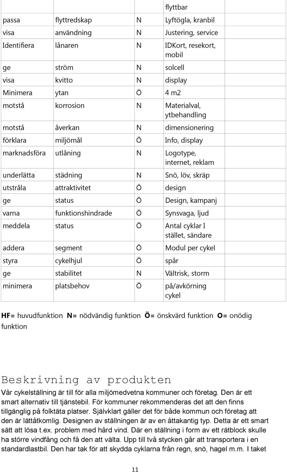 utstråla attraktivitet Ö design ge status Ö Design, kampanj varna funktionshindrade Ö Synsvaga, ljud meddela status Ö Antal cyklar I stället, sändare addera segment Ö Modul per cykel styra cykelhjul