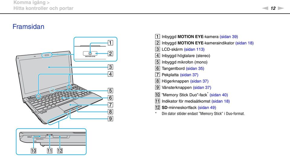 Tangentbord (sidan 35) G Pekplatta (sidan 37) H Högerknappen (sidan 37) I Vänsterknappen (sidan 37) J Memory Stick Duo