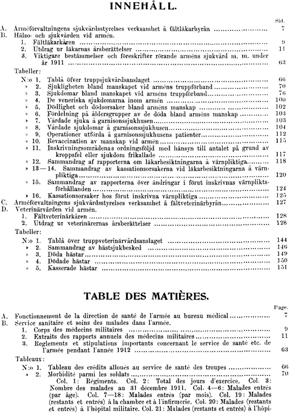 Sjukligheten bland manskapet vid arméns truppförband 70 N:o 3. Sjukdomar bland manskapet vid arméns truppförband 76 N:o 4. De veneriska sjukdomarna inom armén 100 N:o 5.