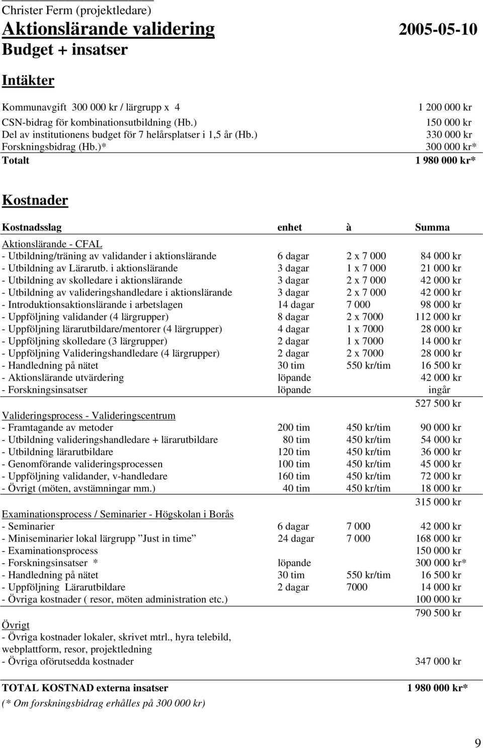 )* Totalt 1 200 000 kr 150 000 kr 330 000 kr 300 000 kr* 1 980 000 kr* Kostnader Kostnadsslag enhet à Summa Aktionslärande - CFAL - Utbildning/träning av validander i aktionslärande 6 dagar 2 x 7 000