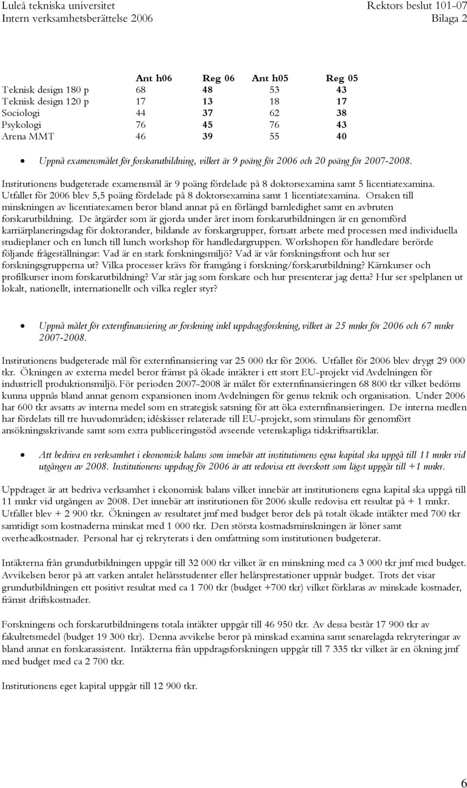 Utfallet för 2006 blev 5,5 poäng fördelade på 8 doktorsexamina samt 1 licentiatexamina.