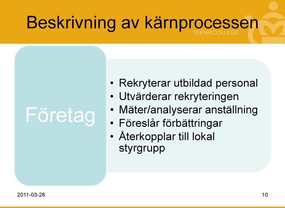 Mäter/analyserar anställning Föreslår