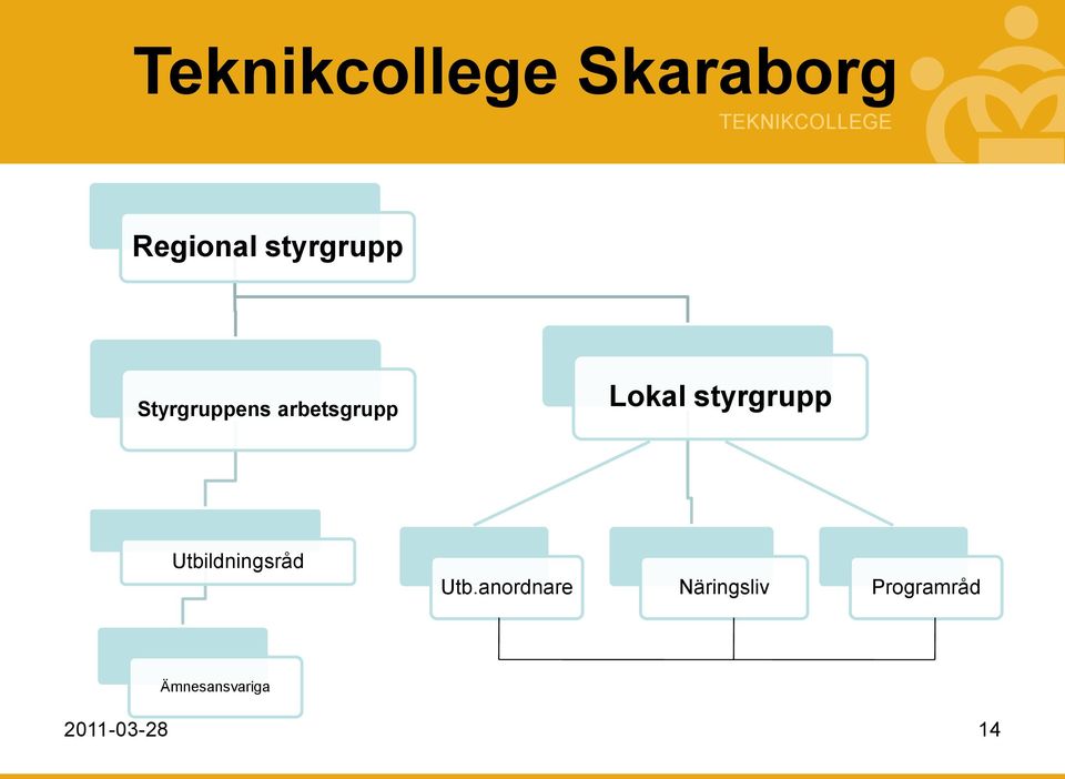 styrgrupp Utbildningsråd Utb.