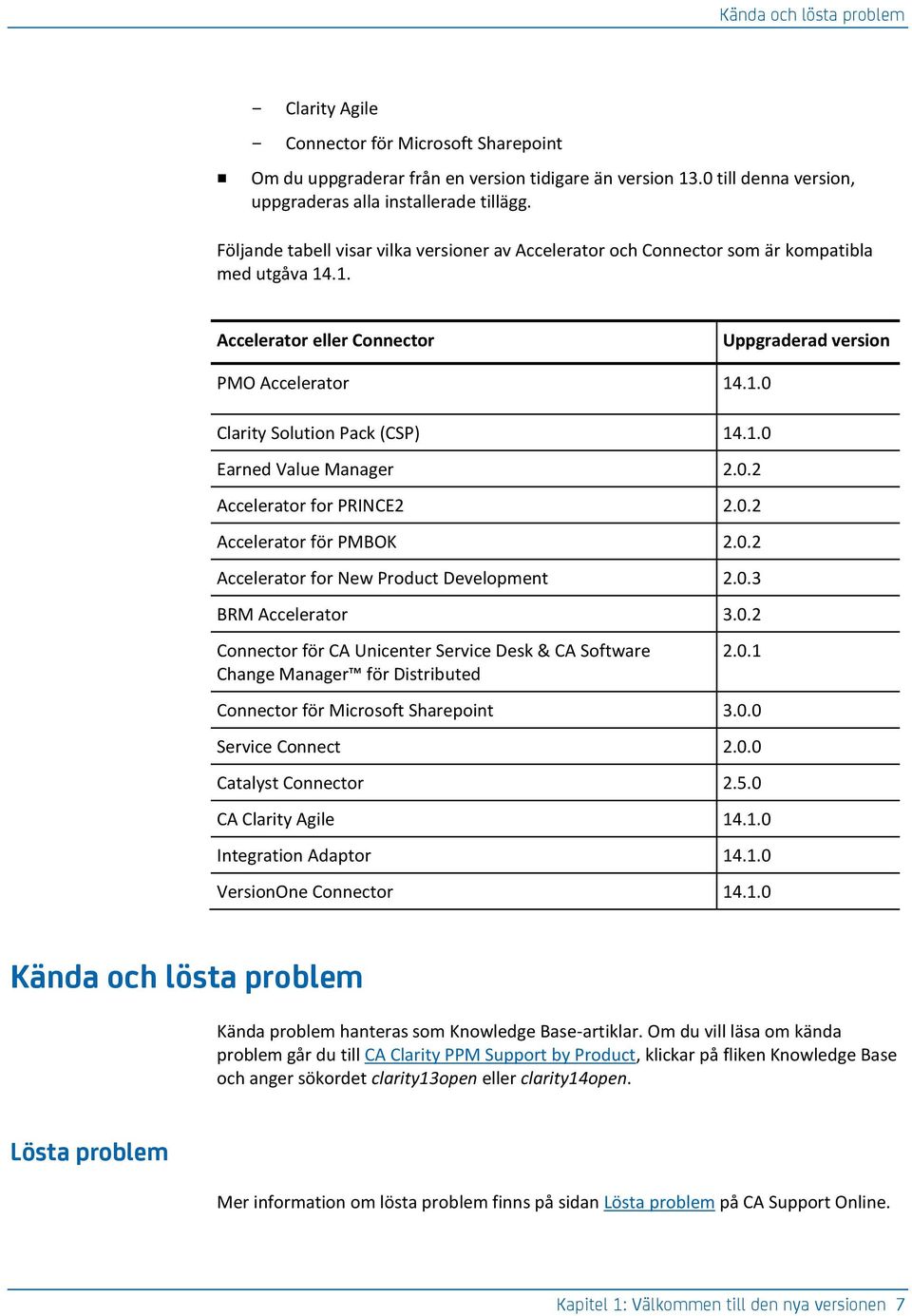 1.0 Earned Value Manager 2.0.2 Accelerator for PRINCE2 2.0.2 Accelerator för PMBOK 2.0.2 Accelerator for New Product Development 2.0.3 BRM Accelerator 3.0.2 Connector för CA Unicenter Service Desk & CA Software Change Manager för Distributed 2.