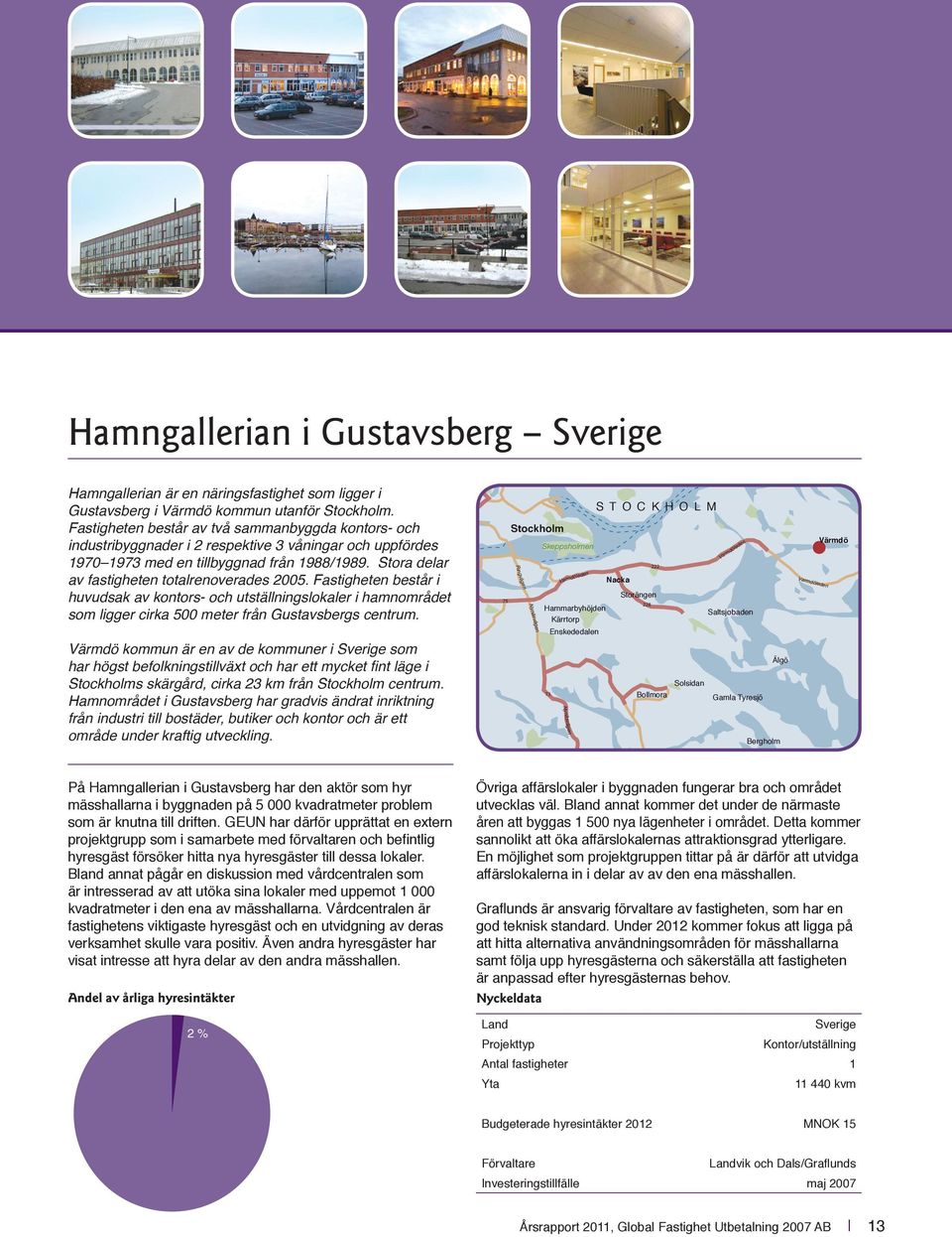 Stora delar av fastigheten totalrenoverades 2005. Fastigheten består i huvudsak av kontors- och utställningslokaler i hamnområdet som ligger cirka 500 meter från Gustavsbergs centrum.