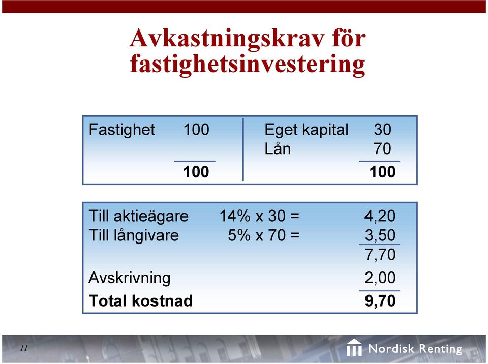 Till aktieägare 14% x 30 = 4,20 Till långivare