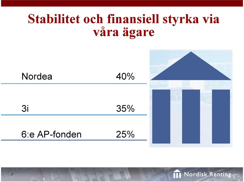 våra ägare Nordea 40%
