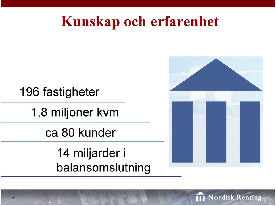 miljoner kvm ca 80 kunder