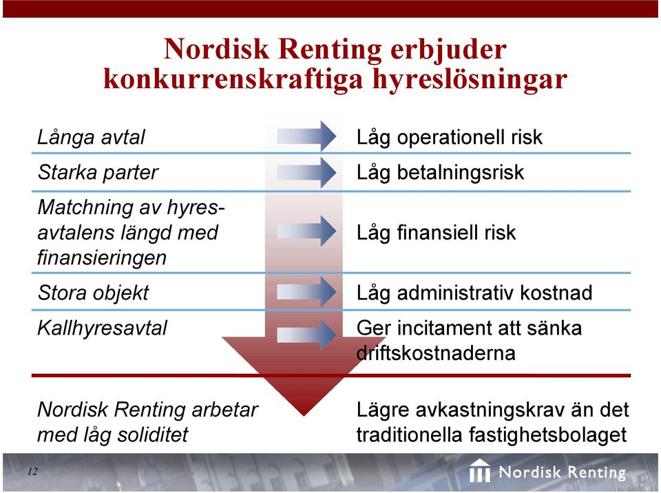 soliditet Låg operationell risk Låg betalningsrisk Låg finansiell risk Låg administrativ kostnad
