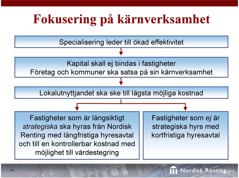 Fastigheter som är långsiktigt strategiska ska hyras från Nordisk Renting med långfristiga hyresavtal och till en