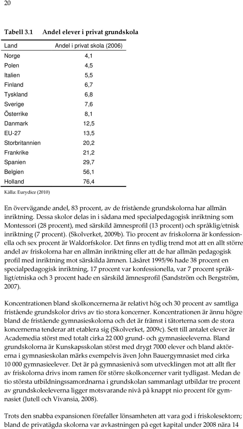 Frankrike 21,2 Spanien 29,7 Belgien 56,1 Holland 76,4 Källa: Eurydice (2010) En övervägande andel, 83 procent, av de fristående grundskolorna har allmän inriktning.