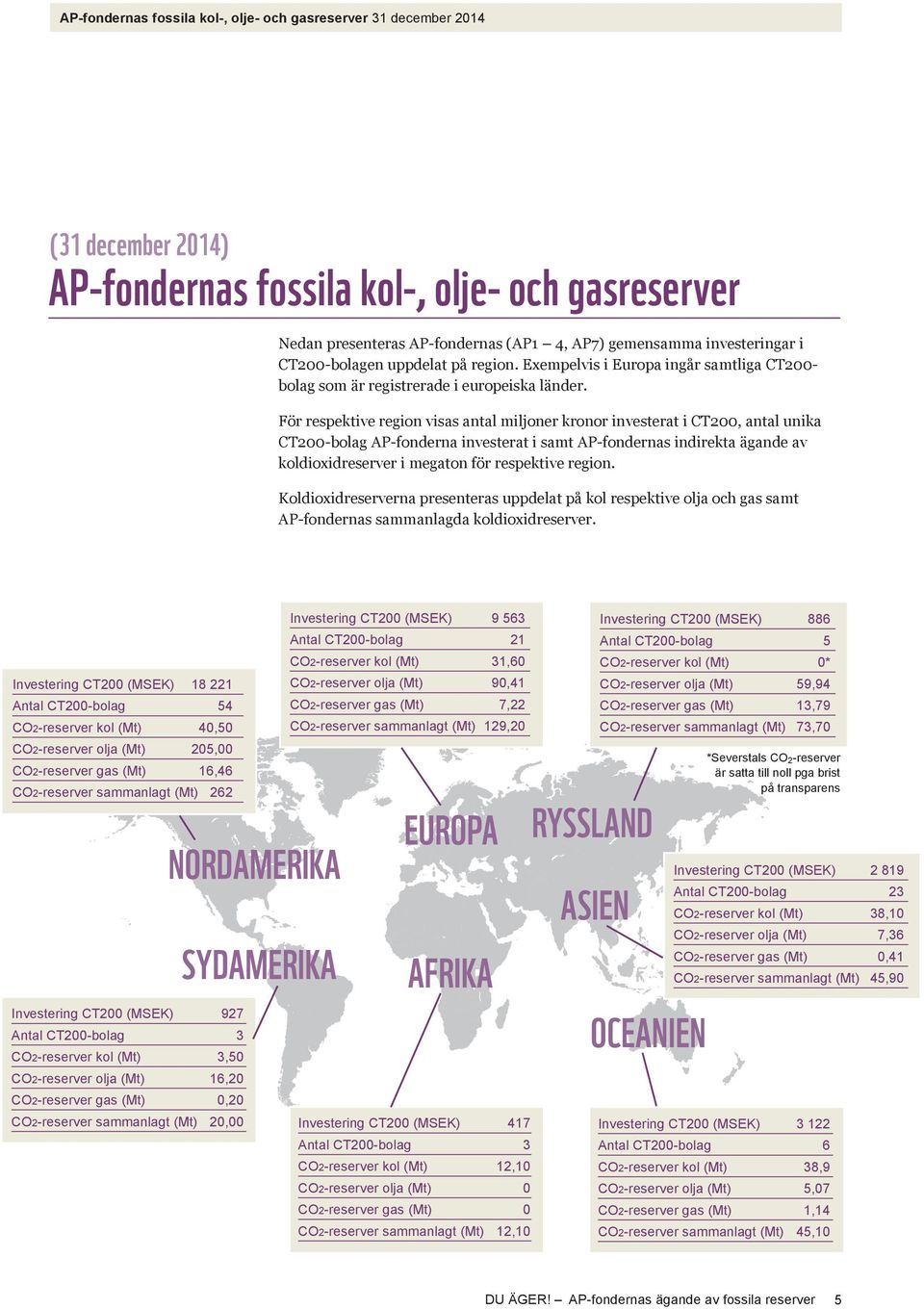 För respektive region visas antal miljoner kronor investerat i CT200, antal unika CT200-bolag AP-fonderna investerat i samt AP-fondernas indirekta ägande av koldioxidreserver i megaton för respektive