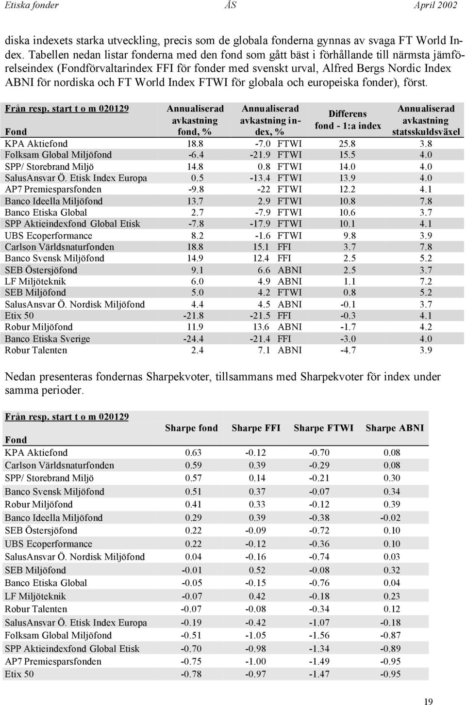 och FT World Index FTWI för globala och europeiska fonder), först. Från resp.