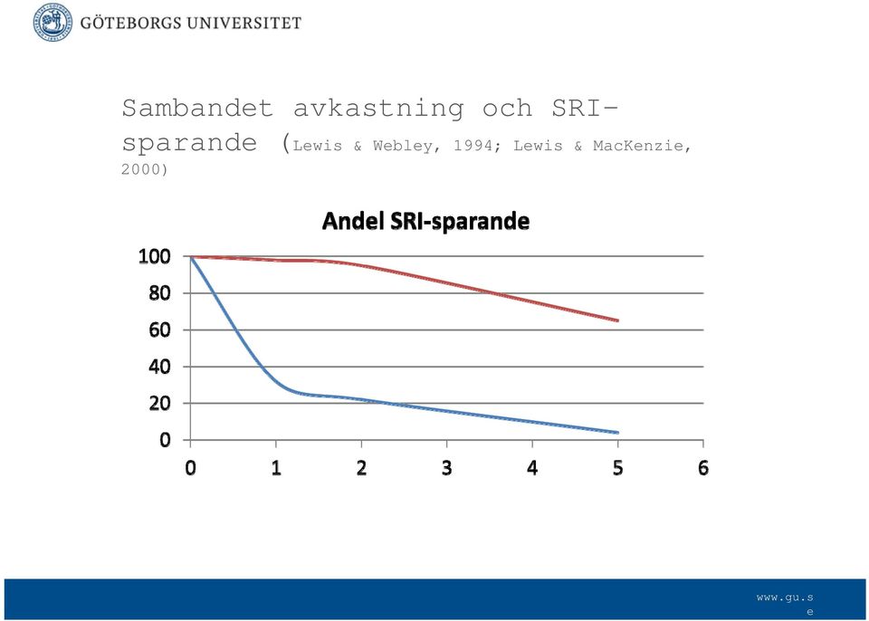 SRIsparand (Lwis &