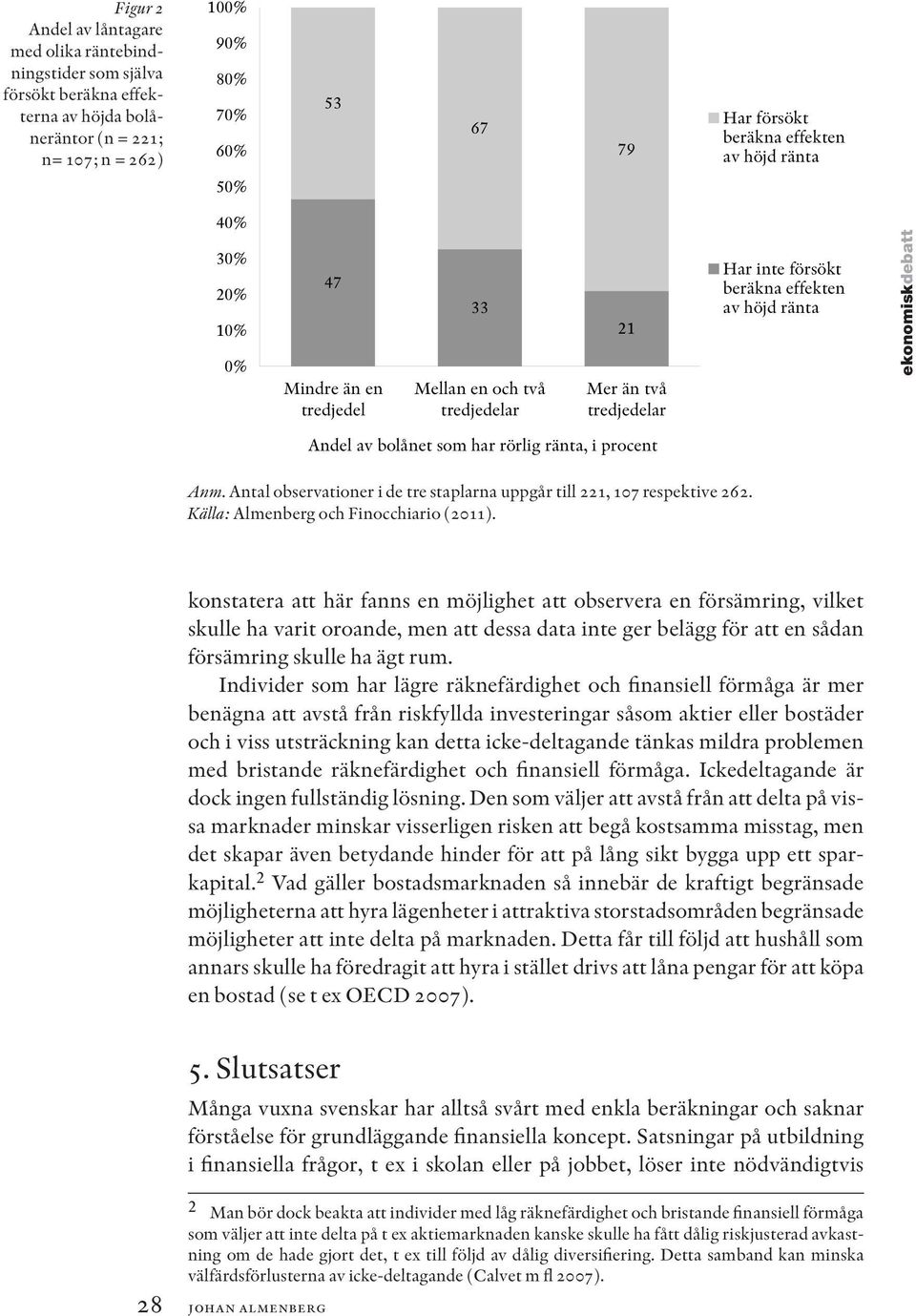 Andel av bolånet som har rörlig ränta, i procent Anm. Antal observationer i de tre staplarna uppgår till 221, 107 respektive 262. Källa: Almenberg och Finocchiario (2011).