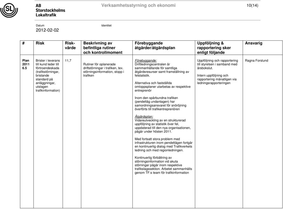 5 Brister i leverans till kund leder till förtroendeskada (trafikstörningar, bristande standard på anläggningar, utslagen trafikinformation) 11,7 Rutiner för oplanerade driftstörningar i trafiken,