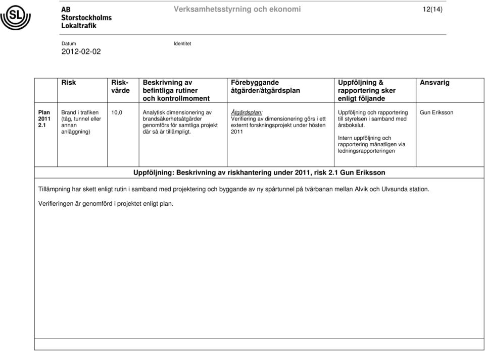 Åtgärdsplan: Verifiering av dimensionering görs i ett externt forskningsprojekt under hösten Uppföljning och rapportering till styrelsen i samband med årsbokslut.