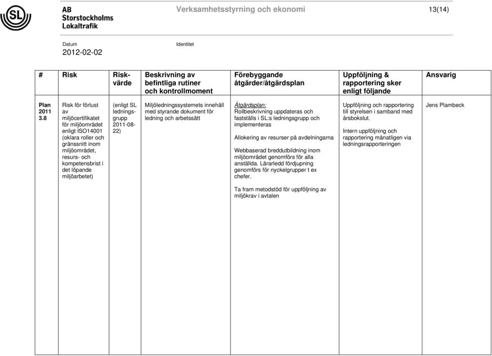 8 Risk för förlust av miljöcertifikatet för miljöområdet enligt ISO14001 (oklara roller och gränssnitt inom miljöområdet, resurs- och kompetensbrist i det löpande miljöarbetet) (enligt SL