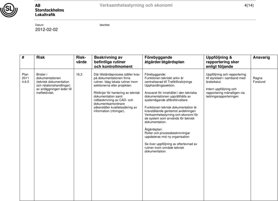 16,3 Där tillståndsprocess ställer krav på dokumentationen finns rutiner. Idag lokala rutiner inom sektionerna eller projekten.