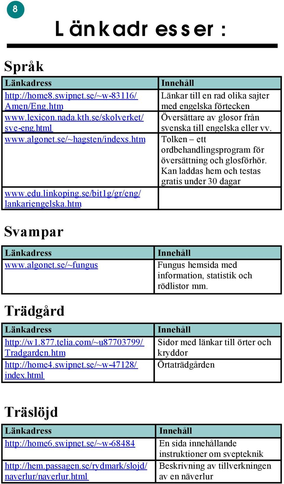 Kan laddas hem och testas gratis under 30 dagar Svampar www.algonet.se/~fungus Trädgård http://w1.877.telia.com/~u87703799/ Tradgarden.htm http://home4.swipnet.se/~w-47128/ index.