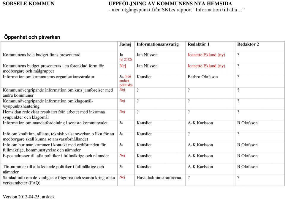 ?? Kommunövergripande information om kn:s jämförelser med andra kommuner Kommunövergripande information om klagomål- Nej?