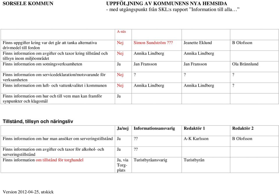 sotningsverksamheten Ja Jan Fransson Jan Fransson Ola Brännlund Finns information om servicedeklaration/motsvarande för Nej?