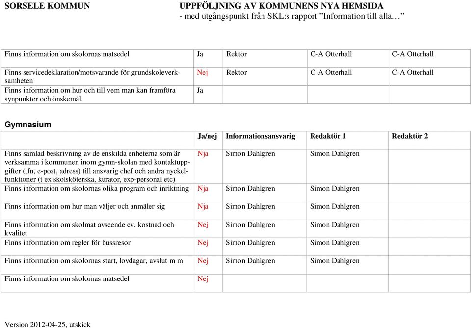 Nej Rektor C-A Otterhall C-A Otterhall Ja Gymnasium Finns samlad beskrivning av de enskilda enheterna som är Nja Simon Dahlgren Simon Dahlgren verksamma i kommunen inom gymn-skolan med