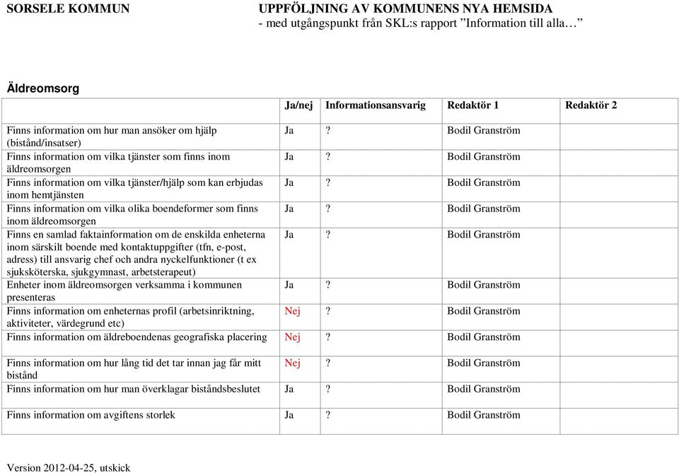 Bodil Granström inom äldreomsorgen Finns en samlad faktainformation om de enskilda enheterna Ja?