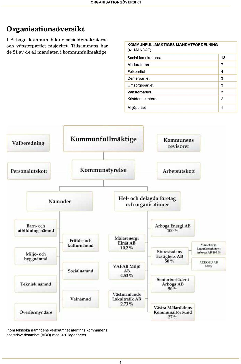 KOMMUNFULLMÄKTIGES MANDATFÖRDELNING (41 MANDAT) Socialdemokraterna 18 Moderaterna 7 Folkpartiet 4 Centerpartiet 3