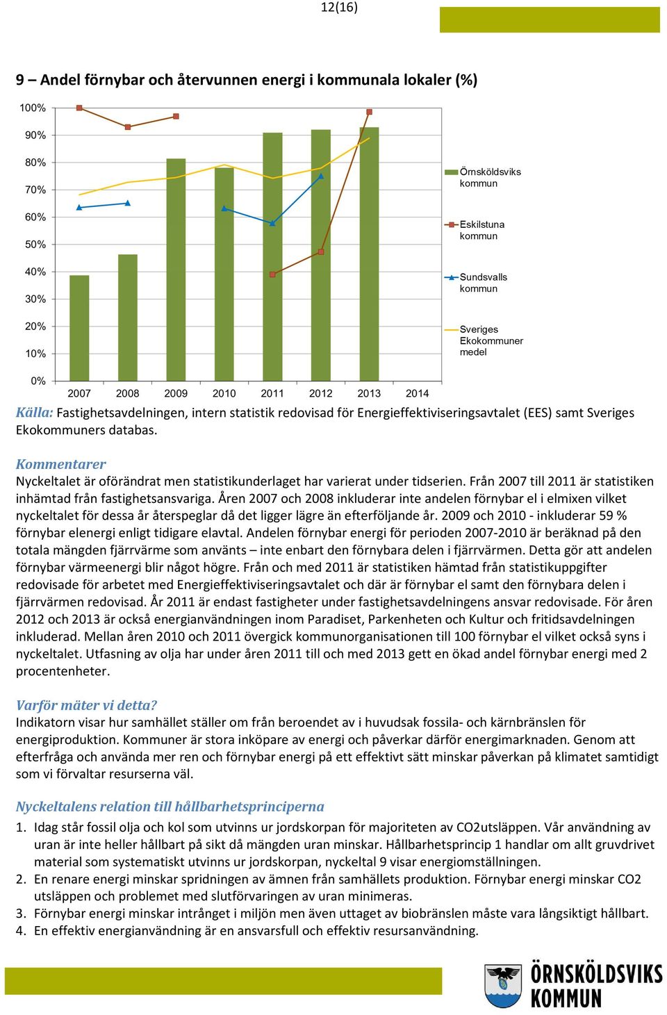 Åren 2007 och 2008 inkluderar inte andelen förnybar el i elmixen vilket nyckeltalet för dessa år återspeglar då det ligger lägre än efterföljande år.