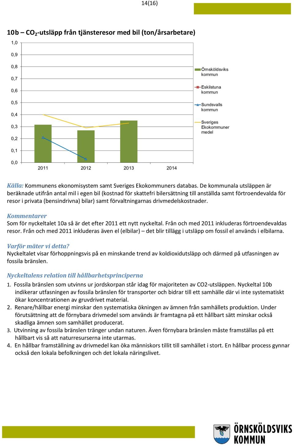 förvaltningarnas drivmedelskostnader. Som för nyckeltalet 10a så är det efter 2011 ett nytt nyckeltal. Från och med 2011 inkluderas förtroendevaldas resor.