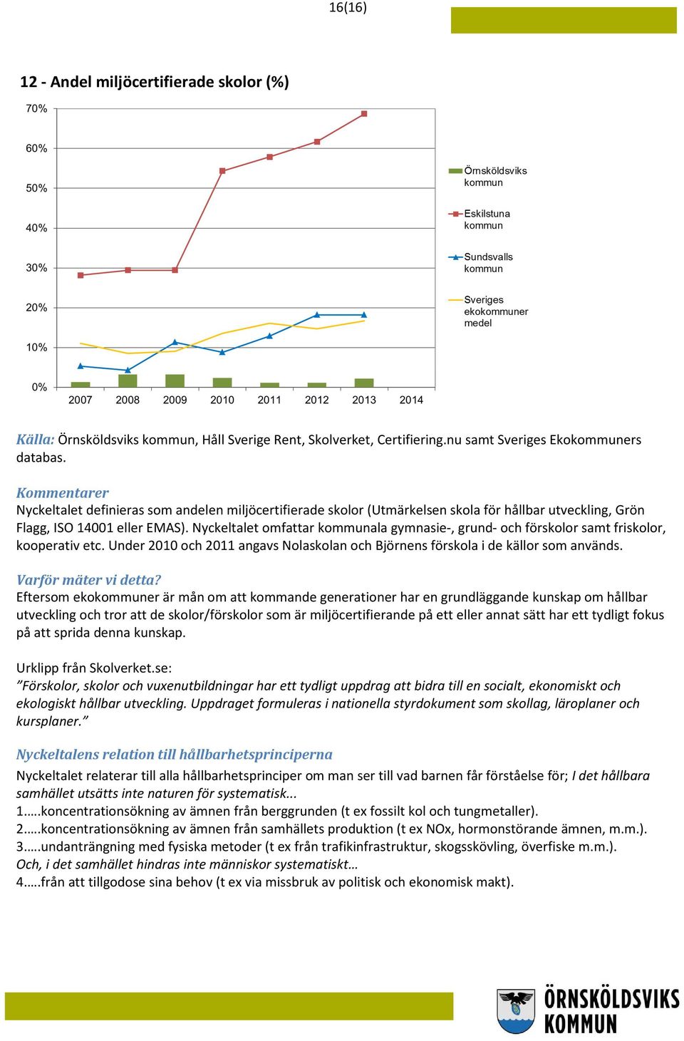 Nyckeltalet omfattar kommunala gymnasie-, grund- och förskolor samt friskolor, kooperativ etc. Under 2010 och 2011 angavs Nolaskolan och Björnens förskola i de källor som används.