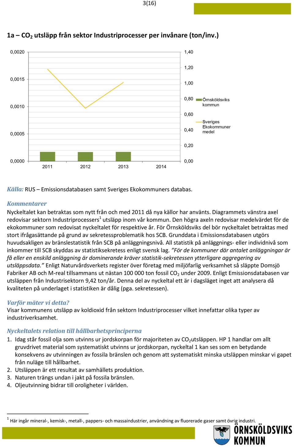 Den högra axeln redovisar medelvärdet för de ekokommuner som redovisat nyckeltalet för respektive år.