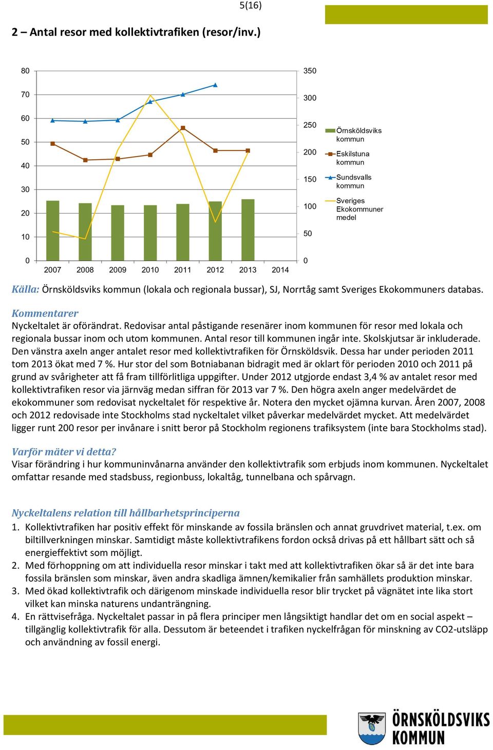 Den vänstra axeln anger antalet resor med kollektivtrafiken för Örnsköldsvik. Dessa har under perioden 2011 tom 2013 ökat med 7 %.