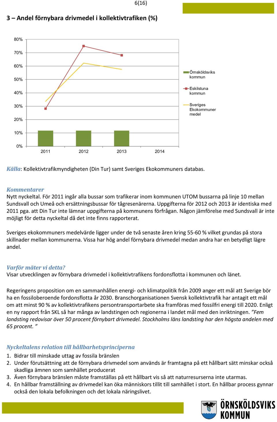 Uppgifterna för 2012 och 2013 är identiska med 2011 pga. att Din Tur inte lämnar uppgifterna på kommunens förfrågan.