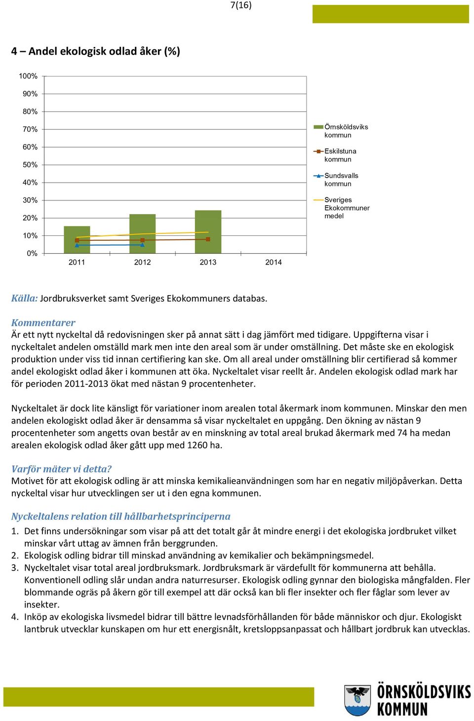 Om all areal under omställning blir certifierad så kommer andel ekologiskt odlad åker i kommunen att öka. Nyckeltalet visar reellt år.