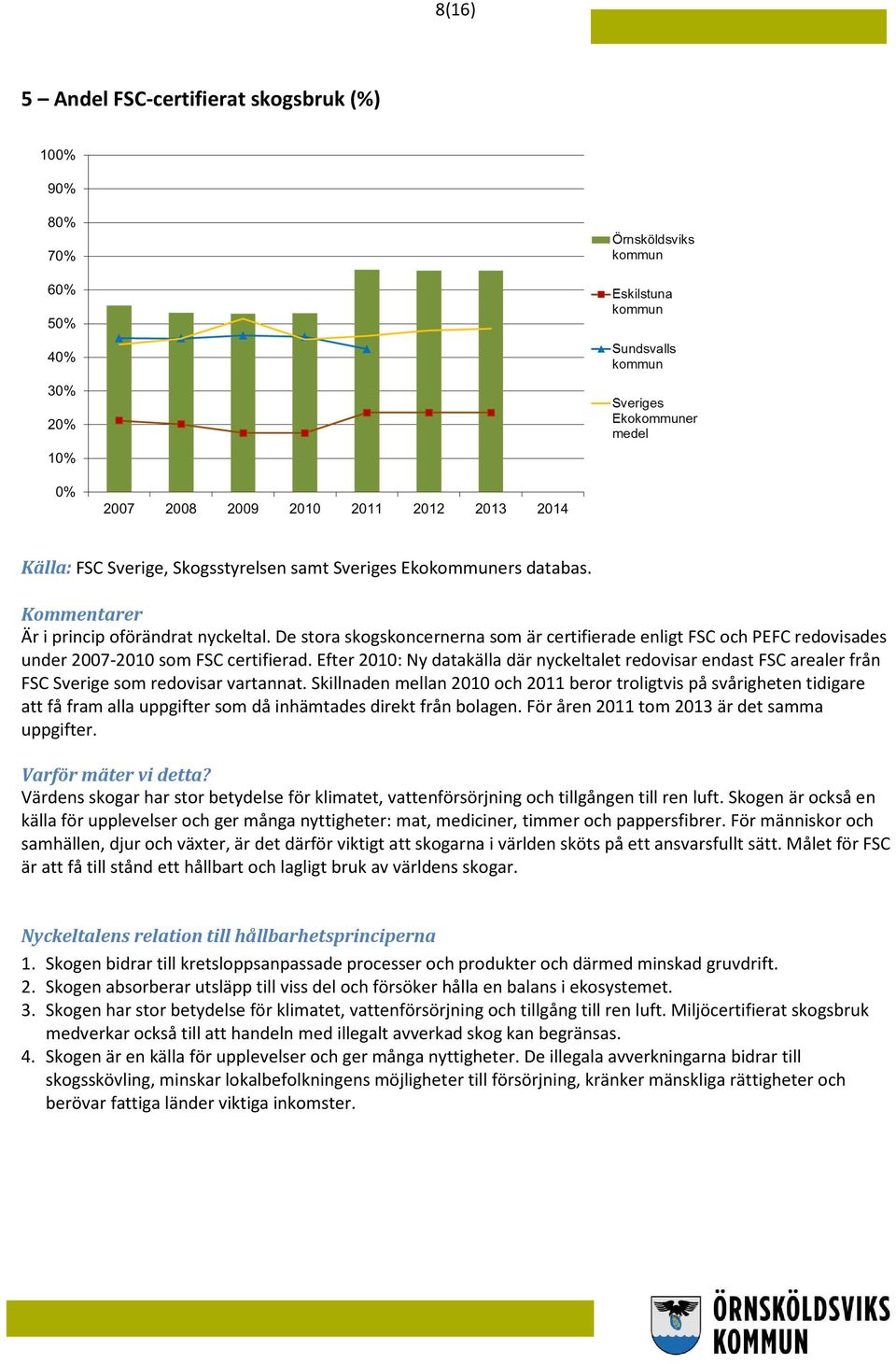 Efter 2010: Ny datakälla där nyckeltalet redovisar endast FSC arealer från FSC Sverige som redovisar vartannat.