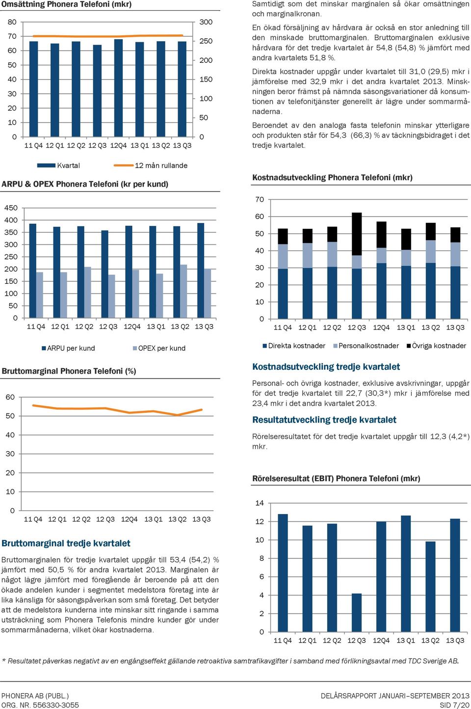 Bruttomarginalen exklusive hårdvara för det tredje kvartalet är 54,8 (54,8) % jämfört med andra kvartalets 51,8 %.