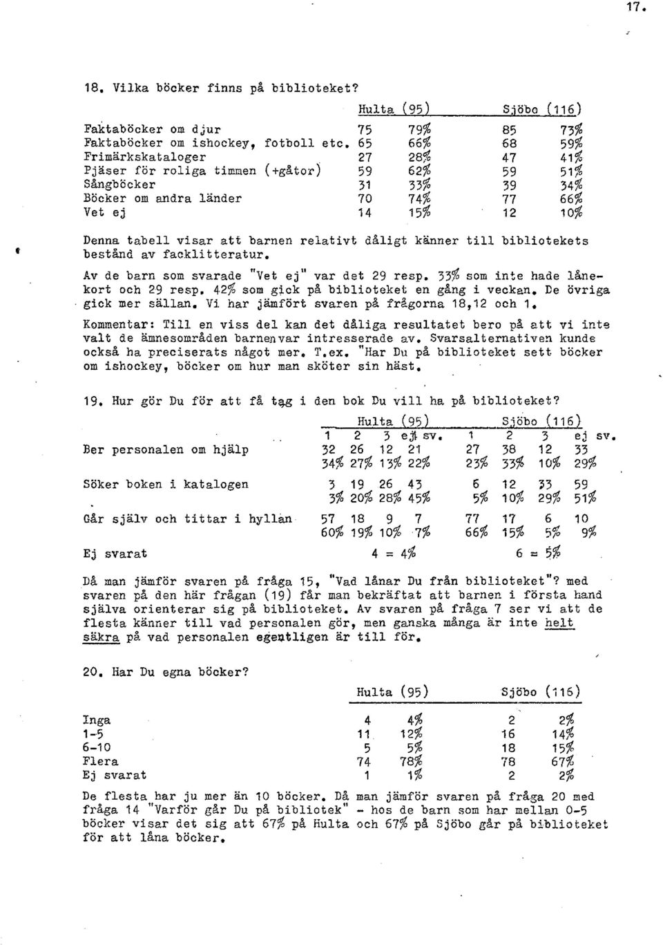 att barnen relativt daligt khner till bibliotekets bestånd av facklitteratur, Av de barn som svarade "Ilet ej" var det 29 resp. 33$ som inte hade lhekort och 29 resp.