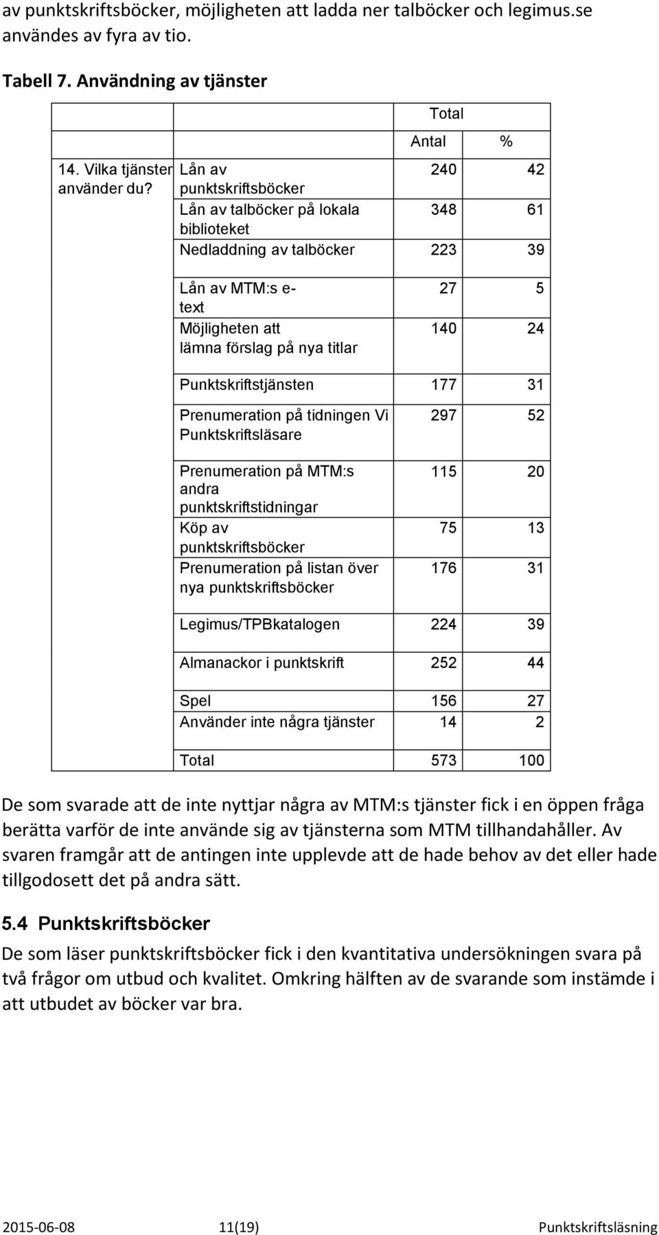 Punktskriftstjänsten 177 31 Prenumeration på tidningen Vi Punktskriftsläsare Prenumeration på MTM:s andra punktskriftstidningar Köp av punktskriftsböcker Prenumeration på listan över nya